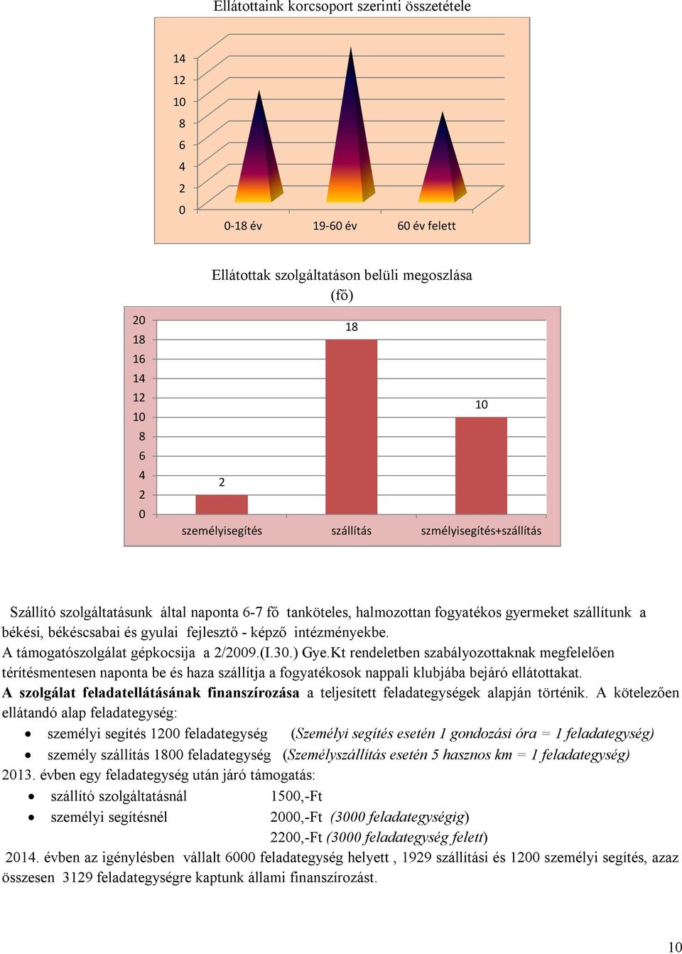 intézményekbe. A támogatószolgálat gépkocsija a 2/2009.(I.30.) Gye.