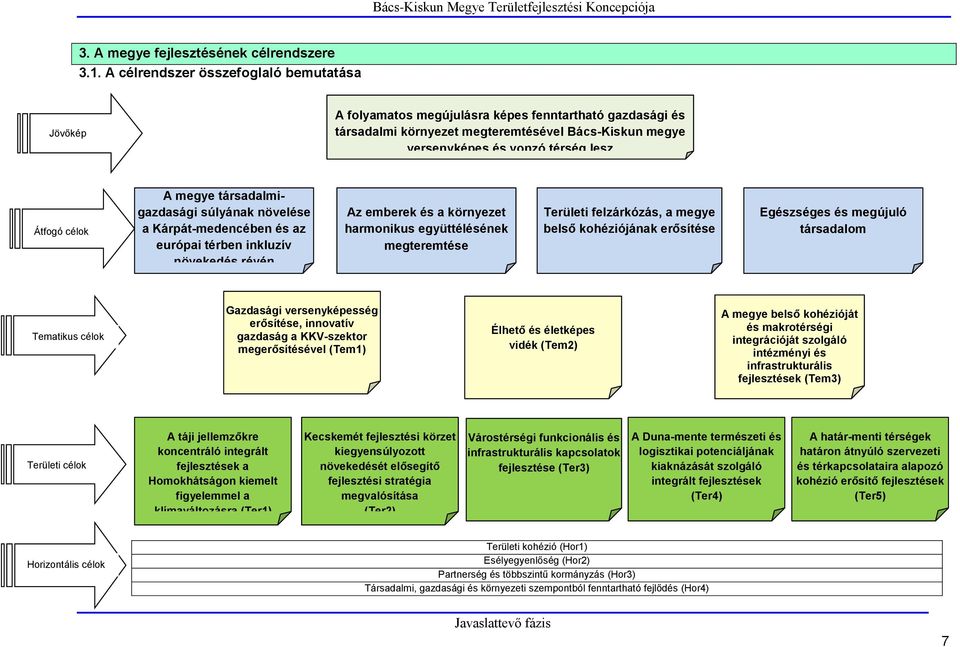 célok A megye társadalmigazdasági súlyának növelése a Kárpát-medencében és az európai térben inkluzív növekedés révén Az emberek és a környezet harmonikus együttélésének megteremtése Területi