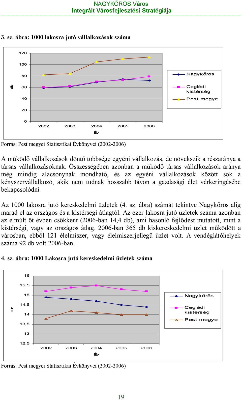 vállalkozások döntő többsége egyéni vállalkozás, de növekszik a részaránya a társas vállalkozásoknak.