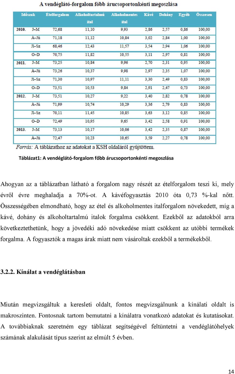 Ezekből az adatokból arra következtethetünk, hogy a jövedéki adó növekedése miatt csökkent az utóbbi termékek forgalma. A fogyasztók a magas árak miatt nem vásároltak ezekből a termékekből. 3.2.