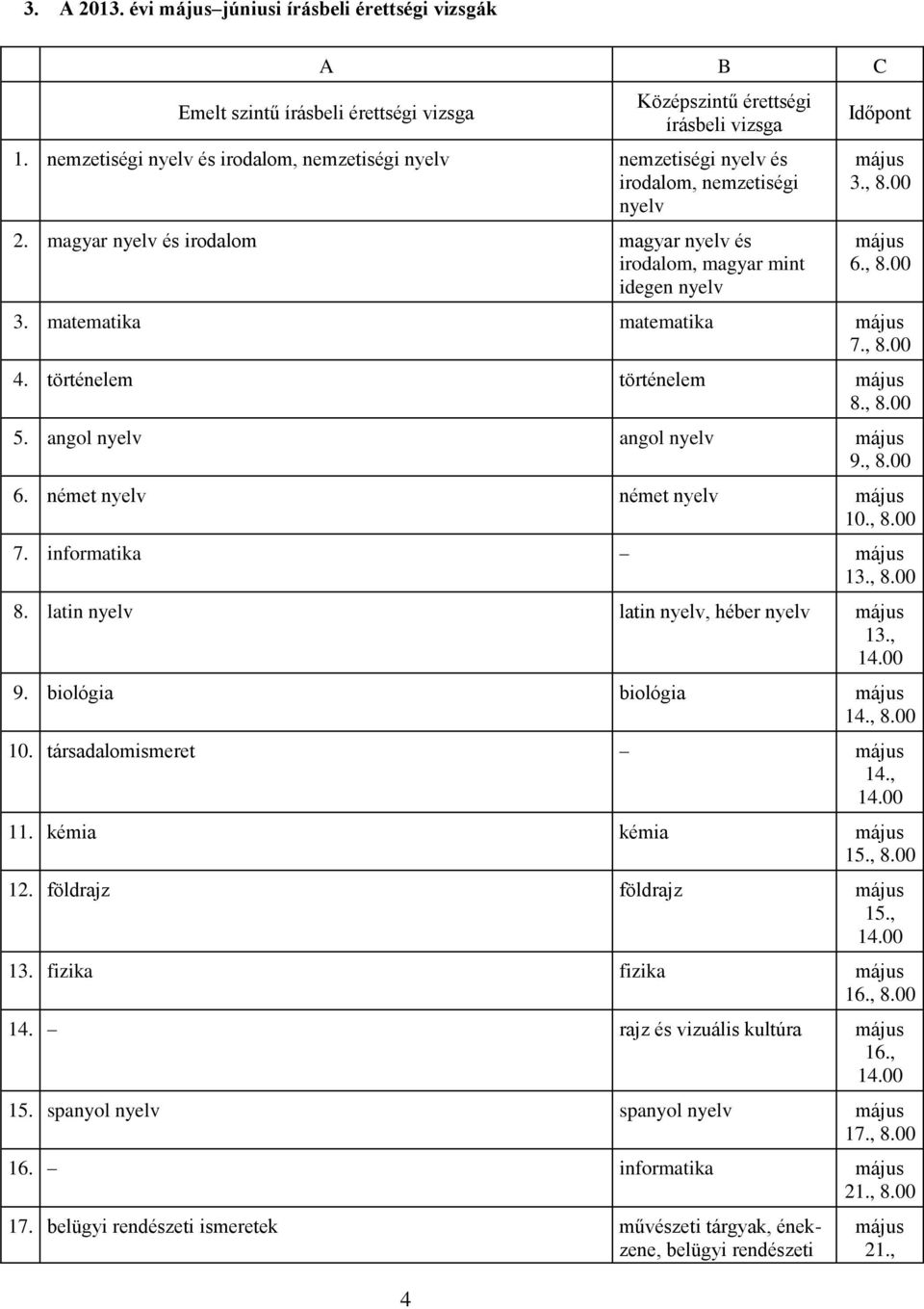 matematika matematika 7., 8.00 4. történelem történelem 8., 8.00 5. angol nyelv angol nyelv 9., 8.00 6. német nyelv német nyelv 10., 8.00 7. informatika 13., 8.00 8.