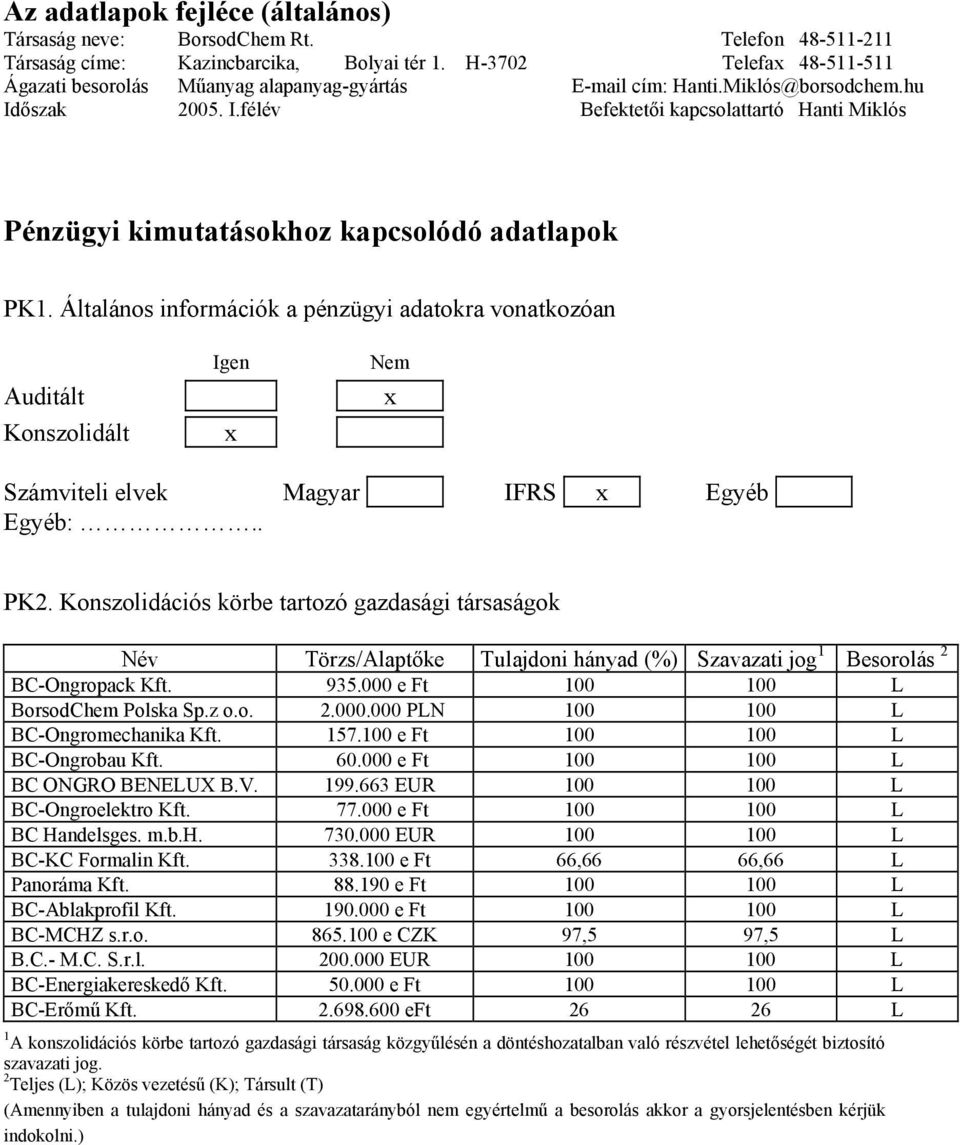 őszak 2005. I.félév Befektetői kapcsolattartó Hanti Miklós Pénzügyi kimutatásokhoz kapcsolódó adatlapok PK1.