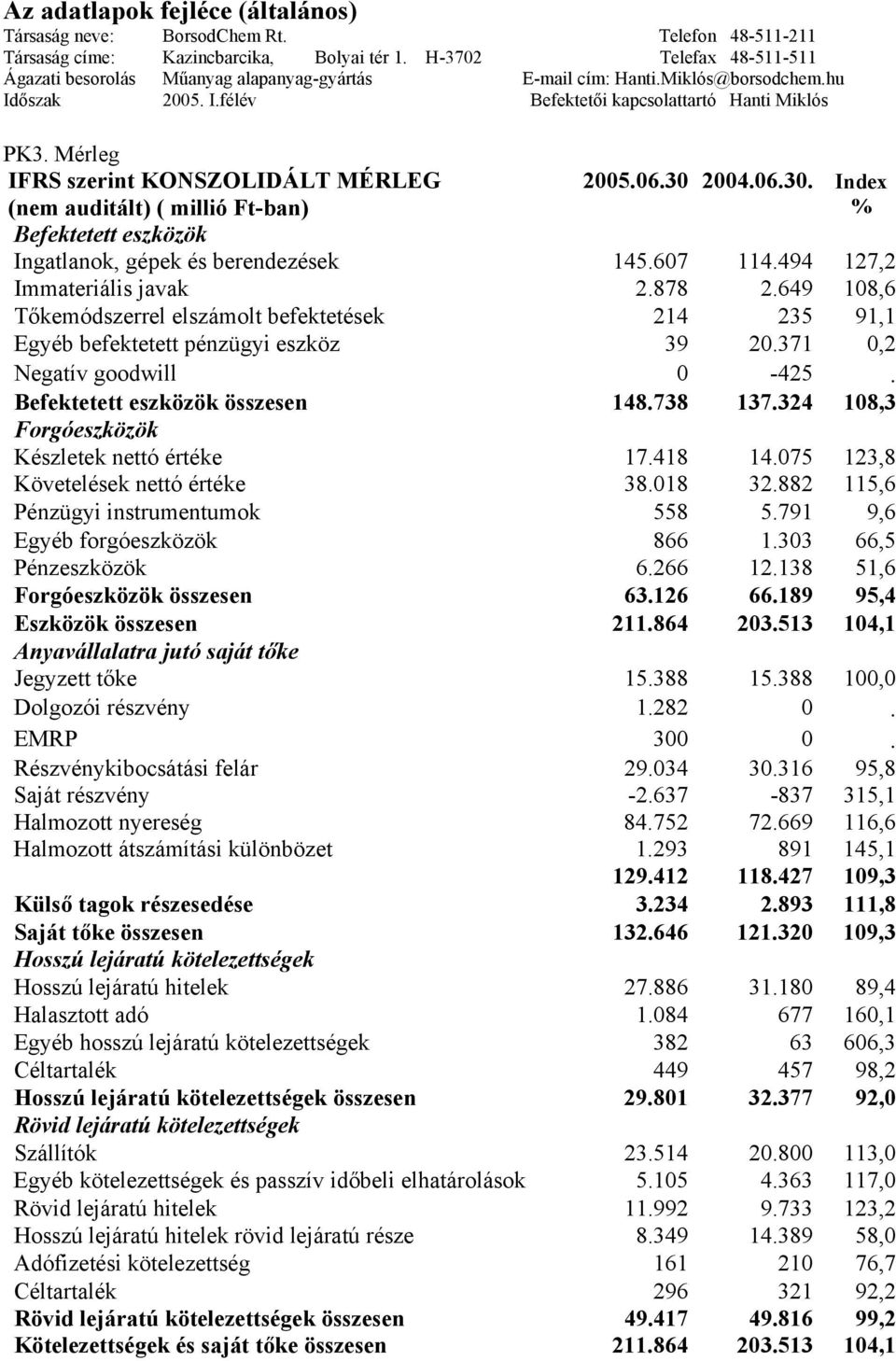 Mérleg IFRS szerint KONSZOLIDÁLT MÉRLEG (nem auditált) ( millió Ft-ban) 2005.06.30 2004.06.30. Index % Befektetett eszközök Ingatlanok, gépek és berendezések 145.607 114.