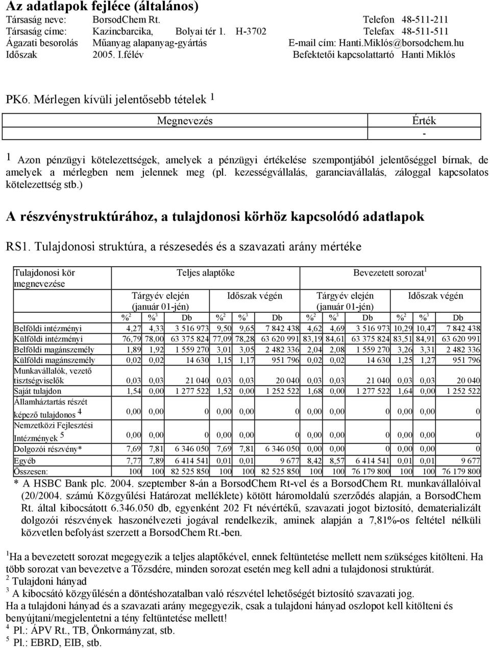 Mérlegen kívüli jelentősebb tételek 1 Megnevezés Érték - 1 Azon pénzügyi kötelezettségek, amelyek a pénzügyi értékelése szempontjából jelentőséggel bírnak, de amelyek a mérlegben nem jelennek meg (pl.