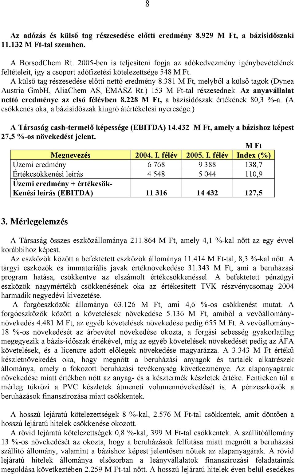 381 M Ft, melyből a külső tagok (Dynea Austria GmbH, AliaChem AS, ÉMÁSZ Rt.) 153 M Ft-tal részesednek. Az anyavállalat nettó eredménye az első félévben 8.228 M Ft, a bázisidőszak értékének 80,3 %-a.