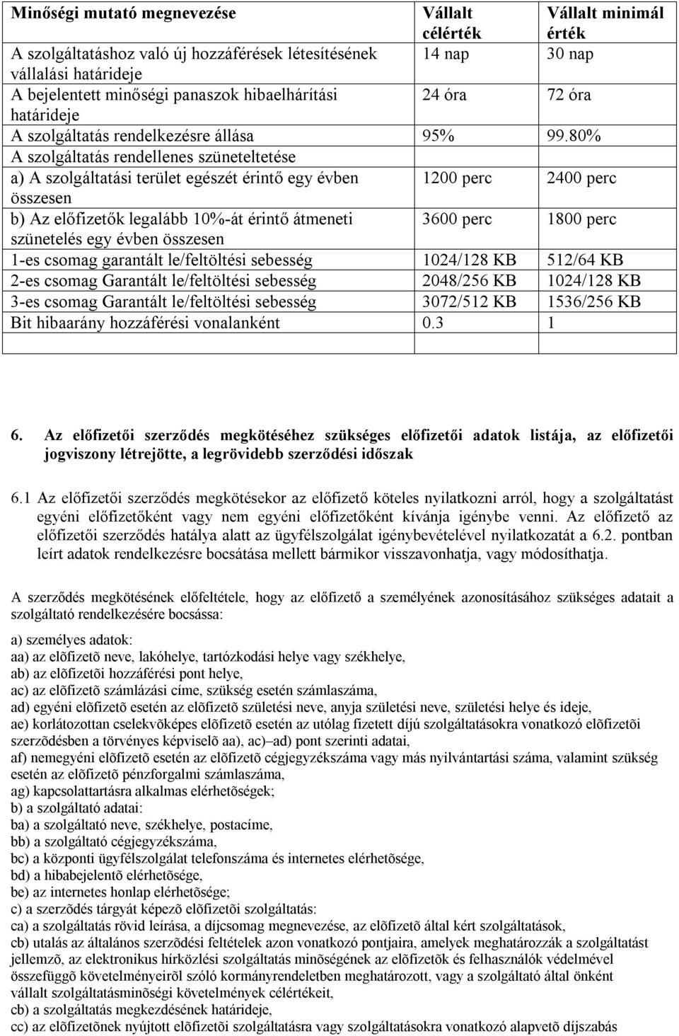 80% A szolgáltatás rendellenes szüneteltetése a) A szolgáltatási terület egészét érintő egy évben 1200 perc 2400 perc összesen b) Az előfizetők legalább 10%-át érintő átmeneti 3600 perc 1800 perc