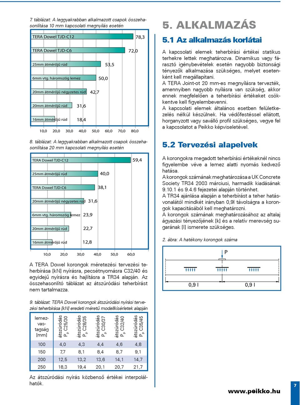 táblázat: A leggyakrabban alkalmazott csapok összehasonlítása 20 mm kapcsolati megnyílás esetén 5. ALKALMAZÁS 5.