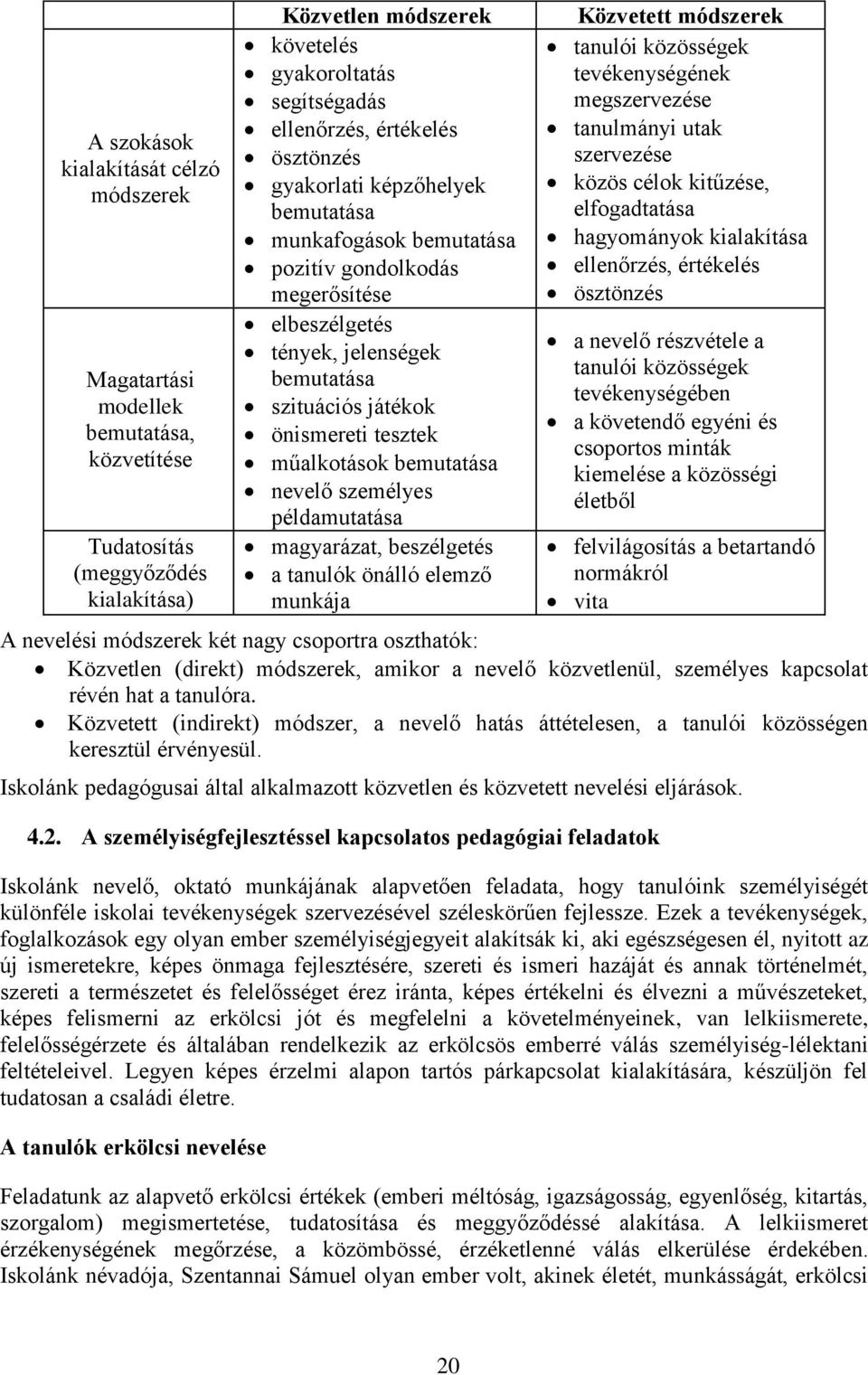 műalkotások bemutatása nevelő személyes példamutatása magyarázat, beszélgetés a tanulók önálló elemző munkája Közvetett módszerek tanulói közösségek tevékenységének megszervezése tanulmányi utak