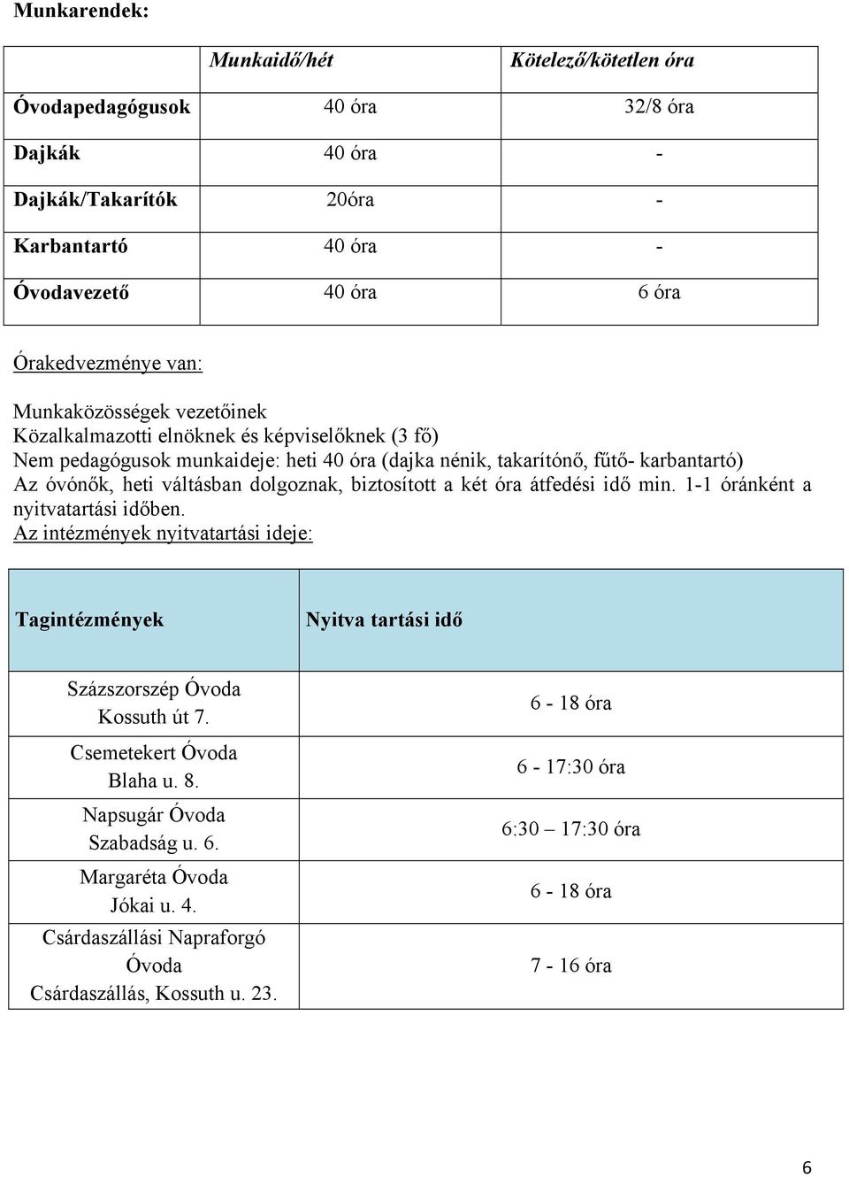 dolgoznak, biztosított a két óra átfedési idő min. 1-1 óránként a nyitvatartási időben. Az intézmények nyitvatartási ideje: Tagintézmények Nyitva tartási idő Százszorszép Óvoda Kossuth út 7.