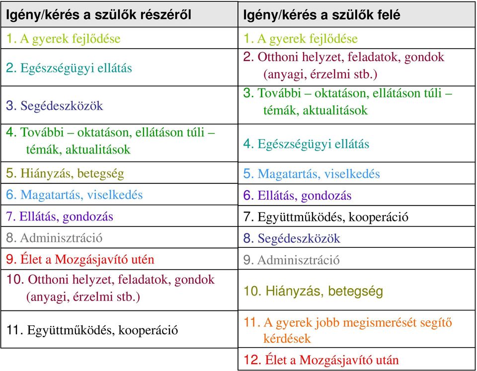 Együttműködés, kooperáció Igény/kérés a szülők felé 1. A gyerek fejlődése 2. Otthoni helyzet, feladatok, gondok (anyagi, érzelmi stb.) 3.