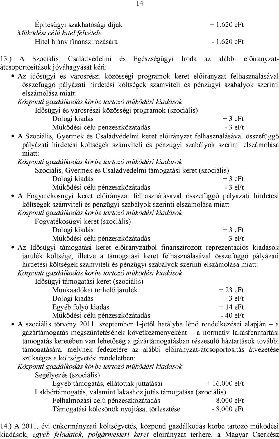 összefüggő pályázati hirdetési költségek számviteli és pénzügyi szabályok szerinti elszámolása miatt: Idősügyi és városrészi közösségi programok (szociális) + 3 eft - 3 eft A Szociális, Gyermek és