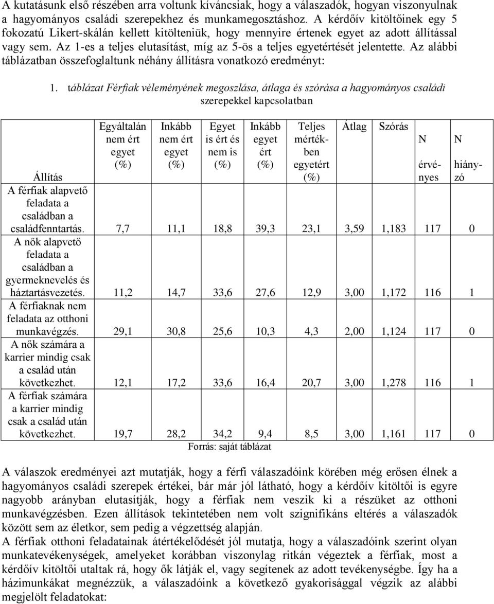 Az 1-es a teljes elutasítást, míg az 5-ös a teljes egyetértését jelentette. Az alábbi táblázatban összefoglaltunk néhány állításra vonatkozó eredményt: 1.