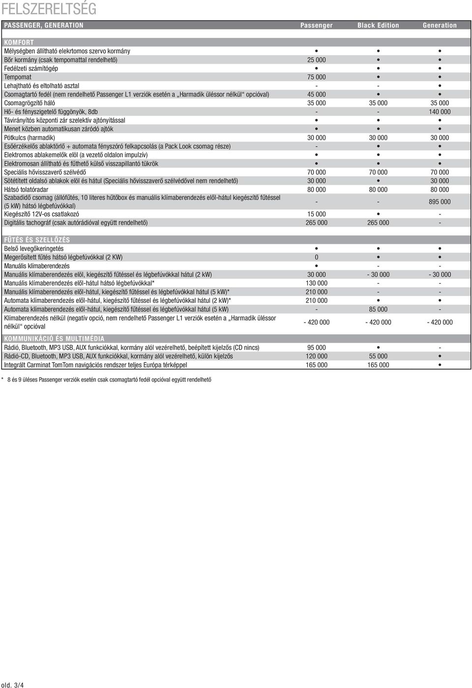 és fényszigetelő függönyök, 8db - - 140 000 Távirányítós központi zár szelektív ajtónyitással Menet közben automatikusan záródó ajtók Pótkulcs (harmadik) 30 000 30 000 30 000 Esőérzékelős ablaktörlő