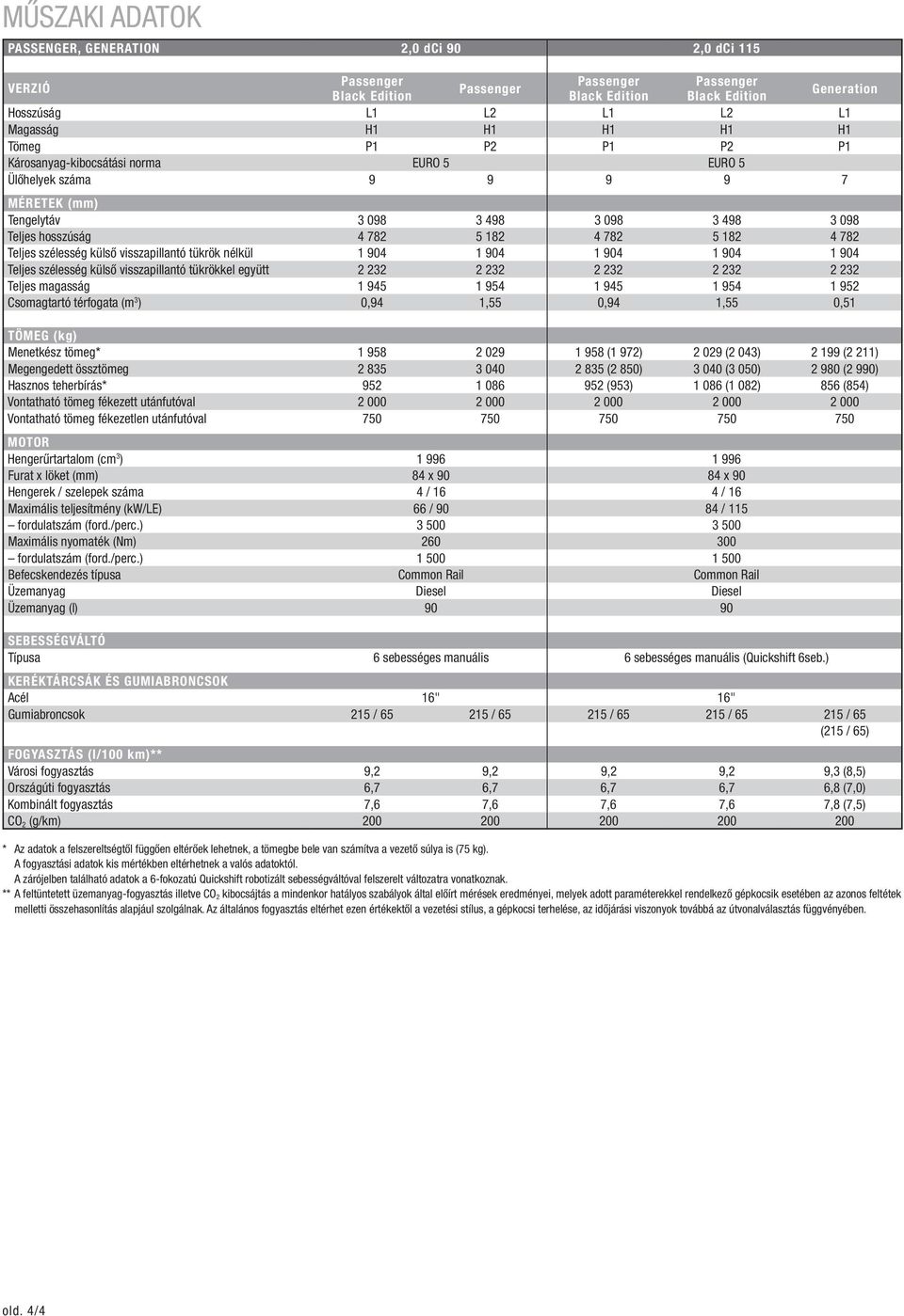 Teljes szélesség külső visszapillantó tükrök nélkül 1 904 1 904 1 904 1 904 1 904 Teljes szélesség külső visszapillantó tükrökkel együtt 2 232 2 232 2 232 2 232 2 232 Teljes magasság 1 945 1 954 1