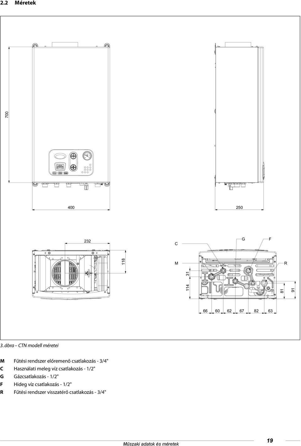 Használati meleg víz csatlakozás - 1/2" G Gázcsatlakozás - 1/2" F Hideg víz