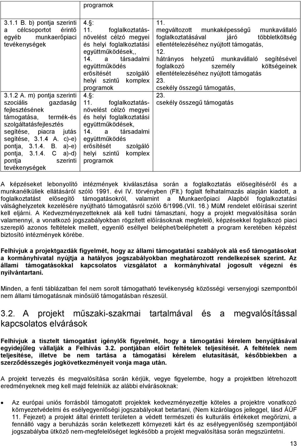 : 11. foglalkoztatásnövelést célzó megyei és helyi foglalkoztatási együttműködések,, 14. a társadalmi együttműködés erősítését szolgáló helyi szintű komplex programok 4. : 11.