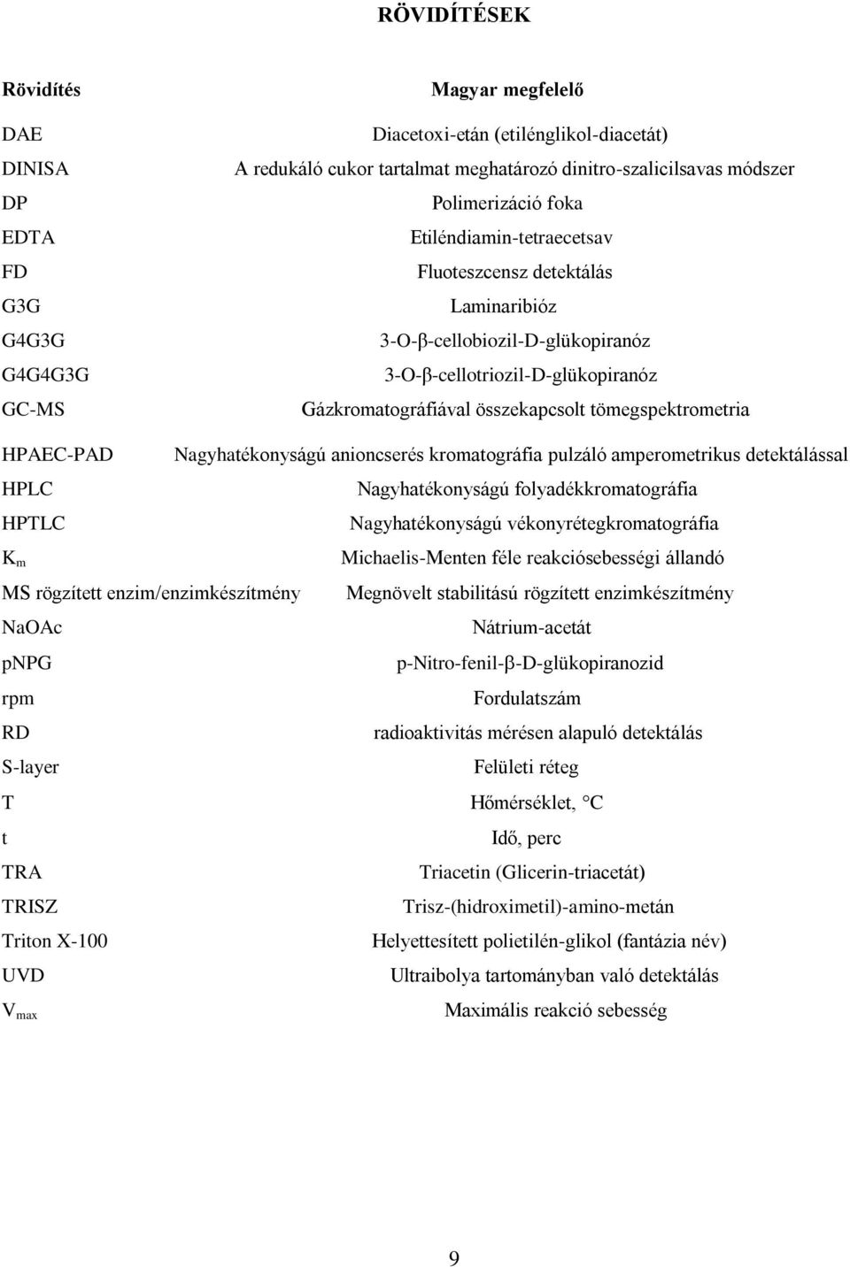 tömegspektrometria HPAEC-PAD Nagyhatékonyságú anioncserés kromatográfia pulzáló amperometrikus detektálással HPLC Nagyhatékonyságú folyadékkromatográfia HPTLC Nagyhatékonyságú