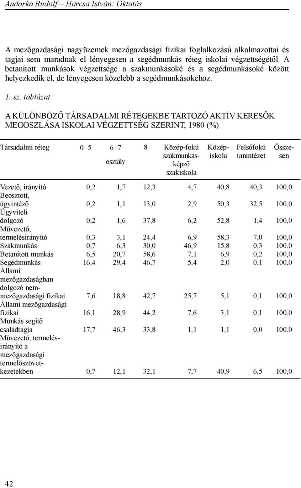 kmunkásoké és a segédmunkásoké között helyezkedik el, de lényegesen közelebb a segédmunkásokéhoz. 1. sz.