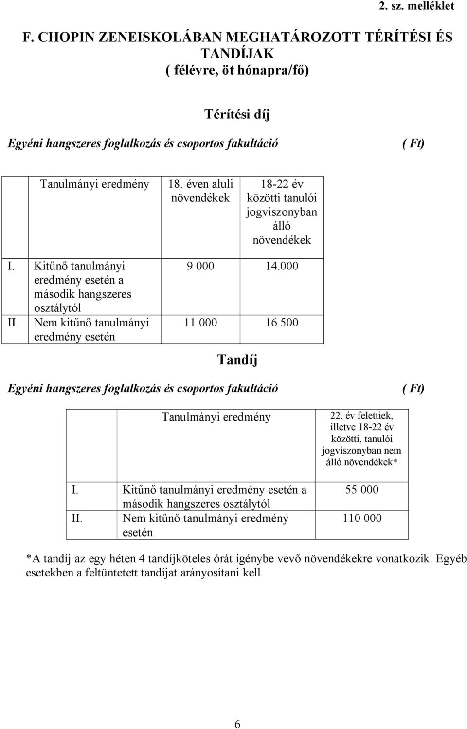 000 11 000 16.500 Tandíj Egyéni hangszeres foglalkozás és csoportos fakultáció Tanulmányi eredmény I. Kitűnő tanulmányi eredmény esetén a második hangszeres osztálytól II.