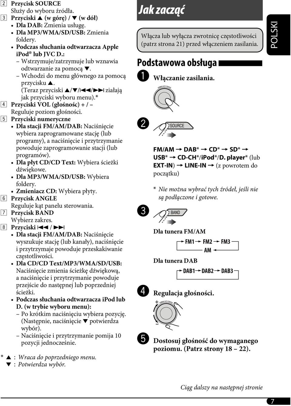 * 4 Przyciski VOL (głośnośc) + / Reguluje poziom głośności.