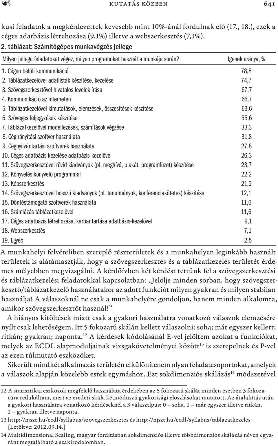 Táblázatkezelővel adatlisták készítése, kezelése 74,7 3. Szövegszerkesztővel hivatalos levelek írása 67,7 4. Kommunikáció az interneten 66,7 5.