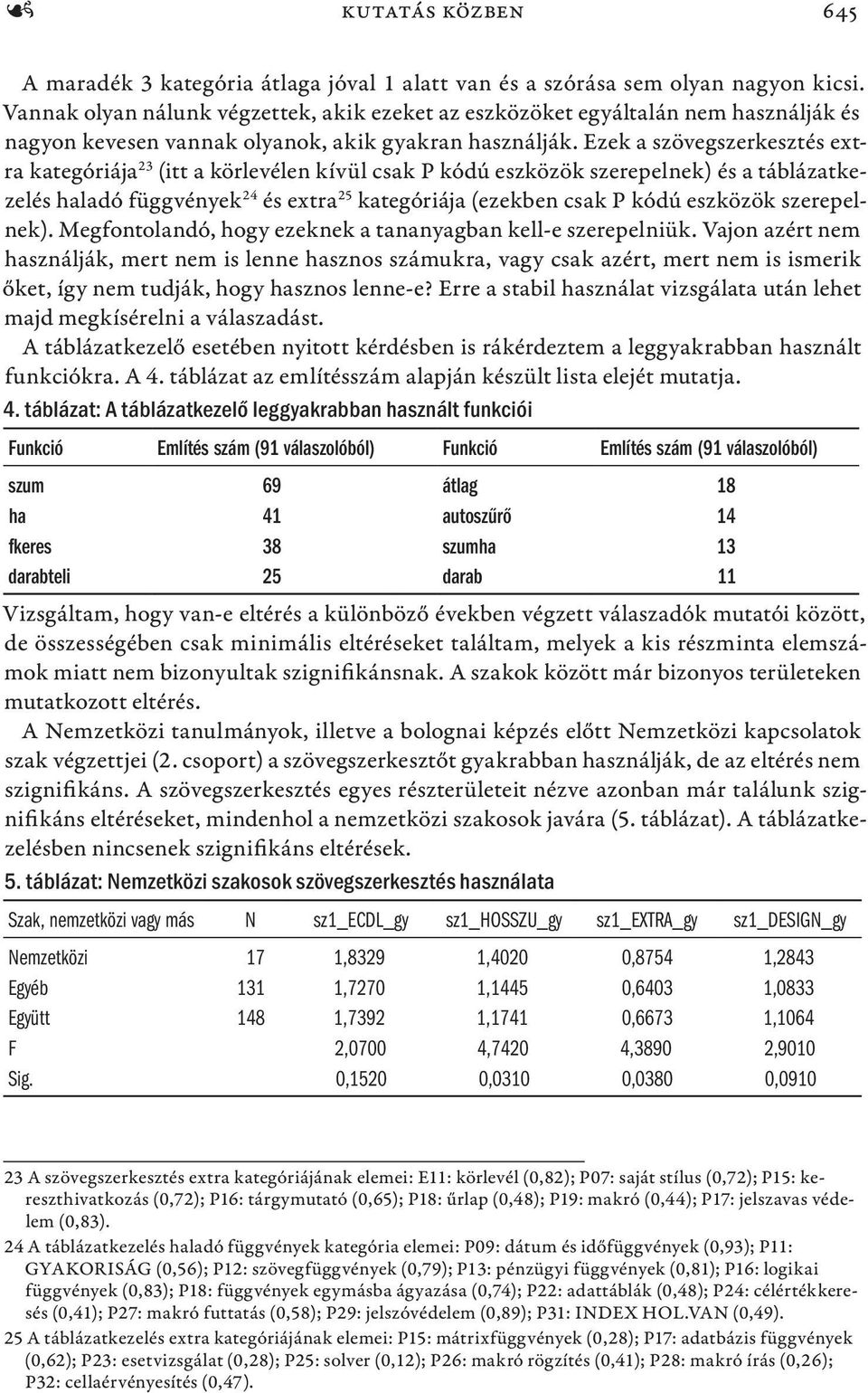 Ezek a szövegszerkesztés extra kategóriája 23 (itt a körlevélen kívül csak P kódú eszközök szerepelnek) és a táblázatkezelés haladó függvények 24 és extra 25 kategóriája (ezekben csak P kódú eszközök