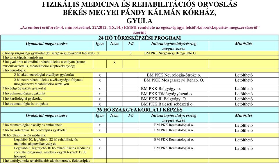 sürgősségi gyakorlat táblázat) x 3 BM PKK Sürgősségi Betegellátó O.