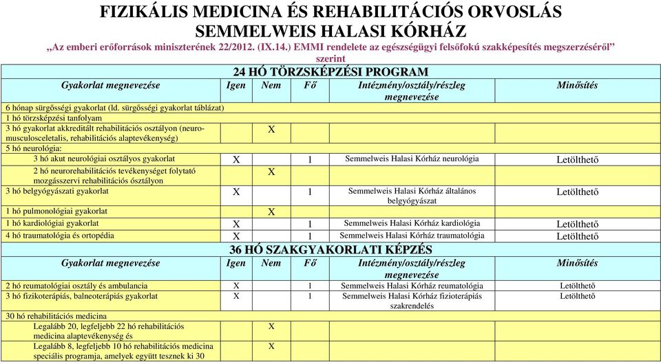 sürgősségi gyakorlat táblázat) 1 hó törzsképzési tanfolyam 3 hó gyakorlat akkreditált rehabilitációs osztályon (neuromusculosceletalis, rehabilitációs alaptevékenység) 5 hó neurológia: X 3 hó akut