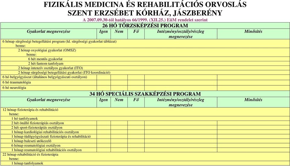 sürgősségi gyakorlat táblázat) 2 hónap oxyológiai gyakorlat (OMSZ) 6 hét mentős gyakorlat 2 hét fantom tanfolyam 2 hónap intenzív osztályos gyakorlat (ITO) 2 hónap sürgősségi betegellátási gyakorlat