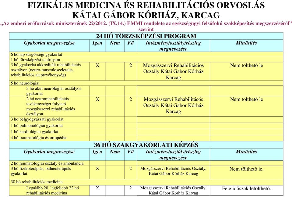 törzsképzési tanfolyam 3 hó gyakorlat akkreditált rehabilitációs osztályon (neuro-musculosceletalis, rehabilitációs alaptevékenység) 5 hó neurológia: 3 hó akut neurológiai osztályos gyakorlat 2 hó