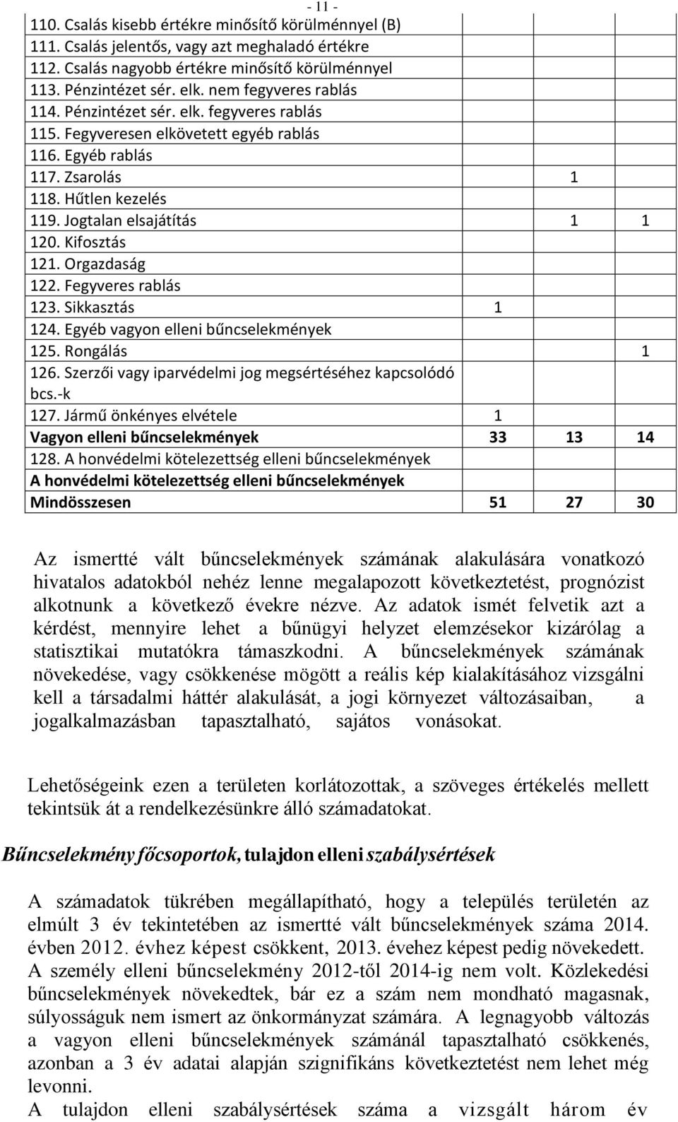 Kifosztás 121. Orgazdaság 122. Fegyveres rablás 123. Sikkasztás 1 124. Egyéb vagyon elleni bűncselekmények 125. Rongálás 1 126. Szerzői vagy iparvédelmi jog megsértéséhez kapcsolódó bcs.-k 127.