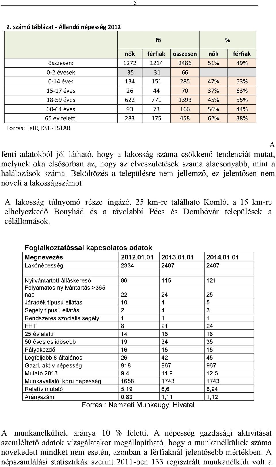 44 70 37% 63% 18-59 éves 622 771 1393 45% 55% 60-64 éves 93 73 166 56% 44% 65 év feletti 283 175 458 62% 38% A fenti adatokból jól látható, hogy a lakosság száma csökkenő tendenciát mutat, melynek