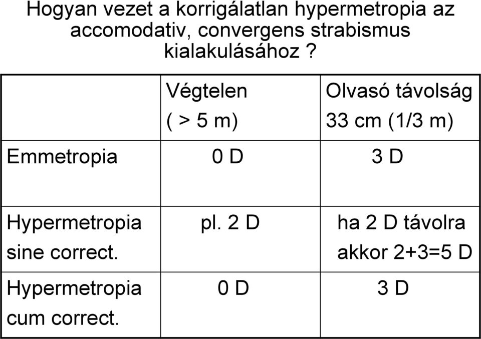 Végtelen ( > 5 m) Olvasó távolság 33 cm (1/3 m) Emmetropia 0 D 3