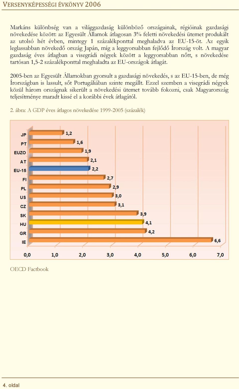 A m agyar gazdaság éves átlagban a visegrádi négyek között a leggyorsabban nőtt, s növekedése tartósan 1,5-2 százalékponttal m eghaladta az E U -országok átlagát.