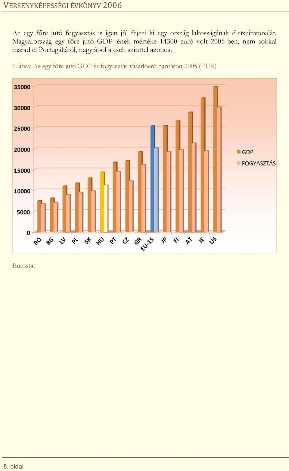 M agyarország egy főre jutó G D P -jének m értéke 14300 euró volt 2005-ben, nem