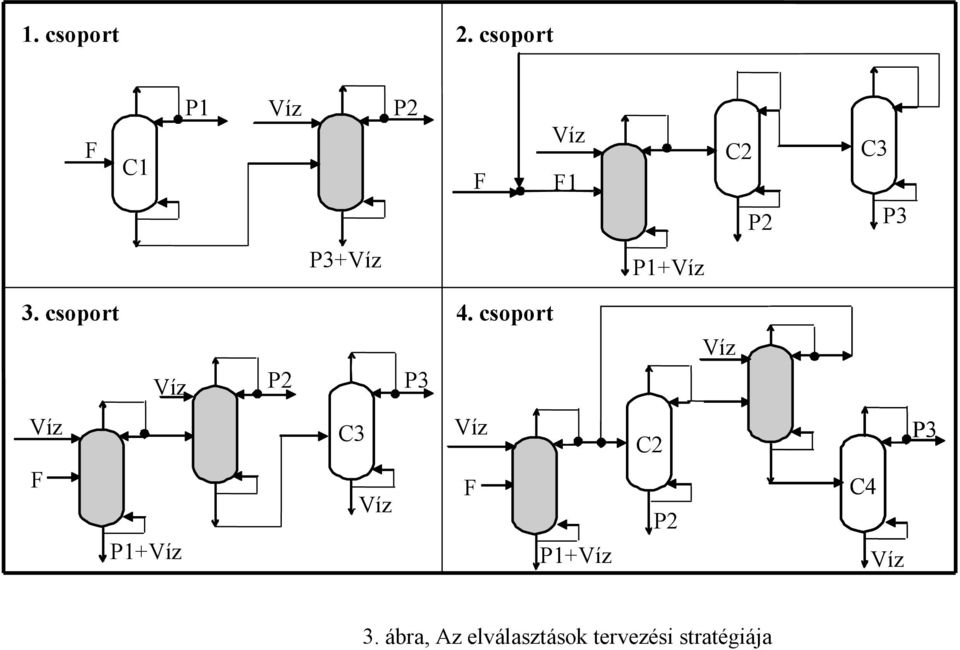 P3+Víz P1+Víz 3. csoport 4.