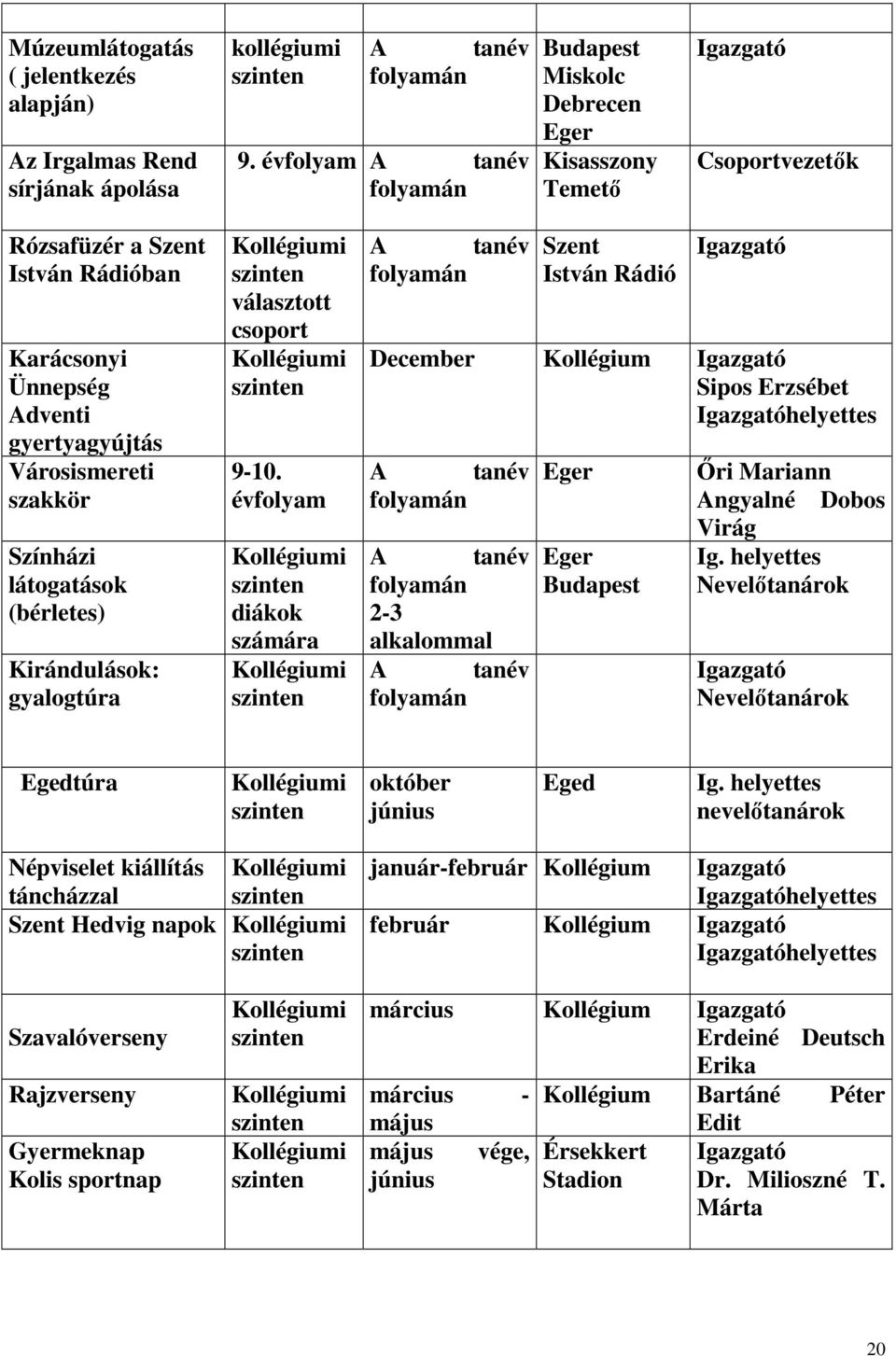 Színházi látogatások (bérletes) Kirándulások: gyalogtúra Kollégiumi szinten választott csoport Kollégiumi szinten 9-10.