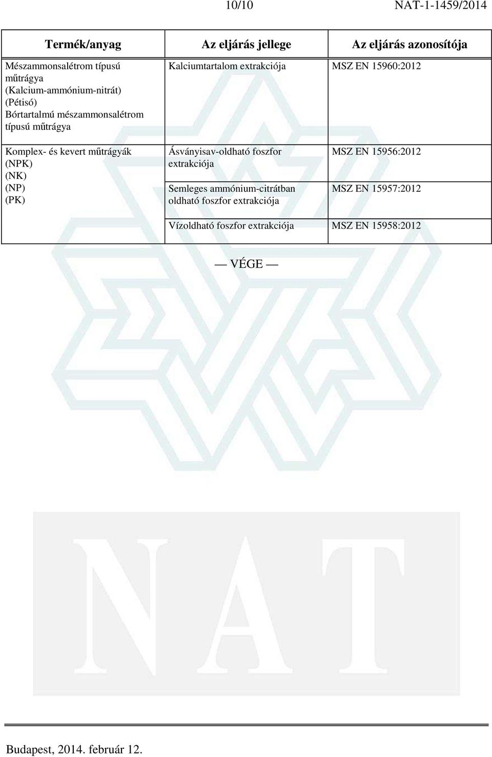 EN 15960:2012 Komplex- és kevert műtrágyák (NPK) (NK) (NP) (PK) Ásványisav-oldható foszfor extrakciója Semleges