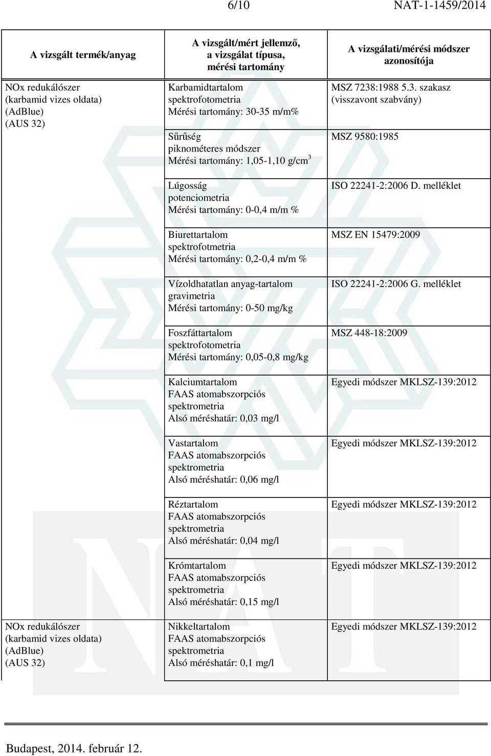 anyag-tartalom gravimetria Mérési tartomány: 0-50 mg/kg Foszfáttartalom spektrofotometria Mérési tartomány: 0,05-0,8 mg/kg Kalciumtartalom Alsó méréshatár: 0,03 mg/l Vastartalom Alsó méréshatár: 0,06