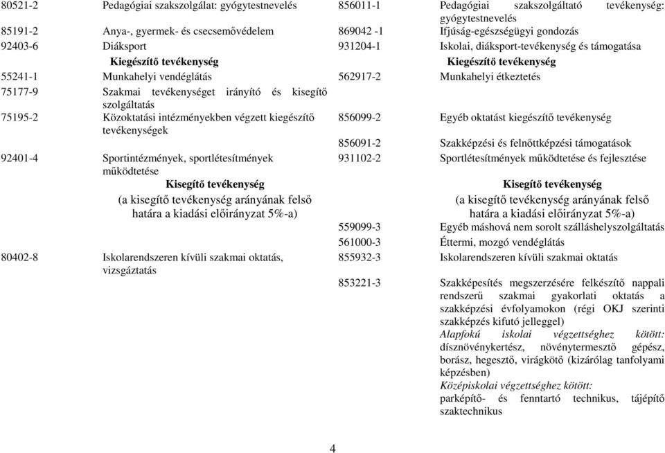 tevékenységet irányító és kisegítő szolgáltatás 75195-2 Közoktatási intézményekben végzett kiegészítő 856099-2 Egyéb oktatást kiegészítő tevékenység tevékenységek 856091-2 Szakképzési és