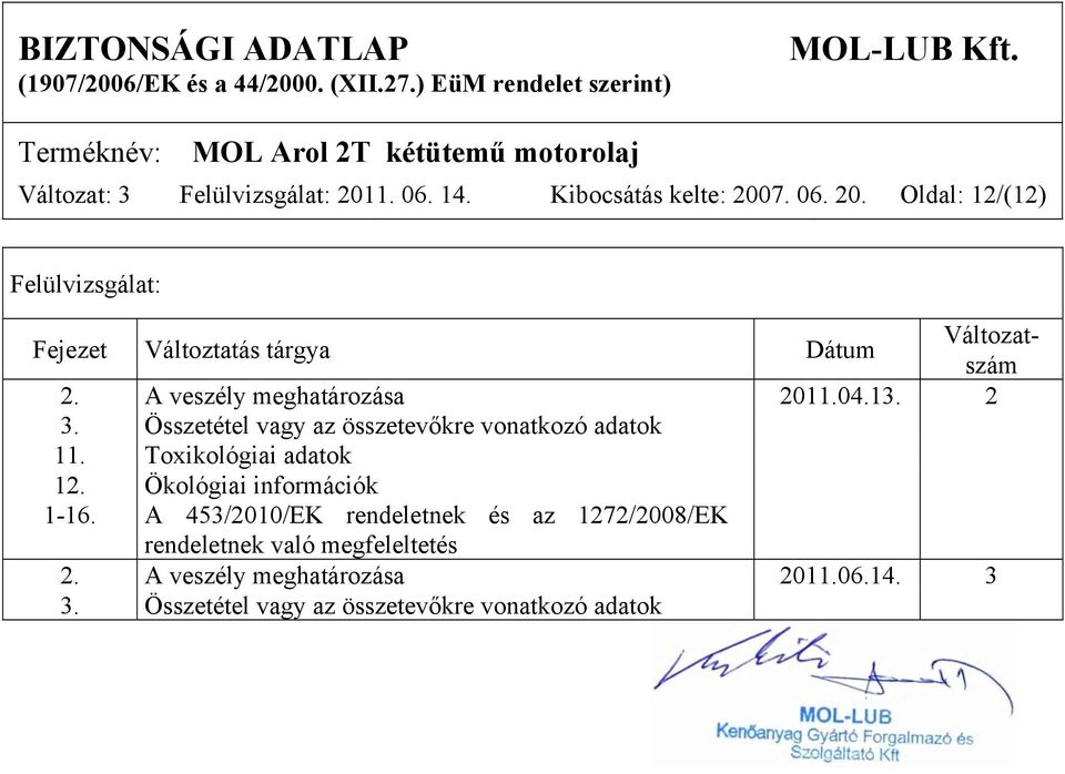 Ökológiai információk 1-16. A 453/2010/EK rendeletnek és az 1272/2008/EK rendeletnek való megfeleltetés 2.