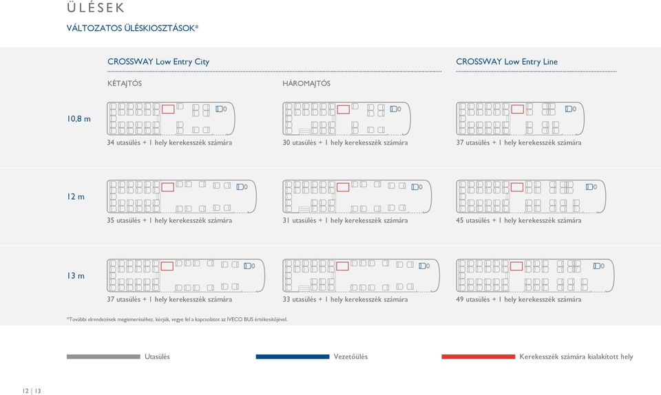 utasülés + 1 hely kerekesszék számára 13 m 37 utasülés + 1 hely kerekesszék számára 33 utasülés + 1 hely kerekesszék számára 49 utasülés + 1 hely kerekesszék