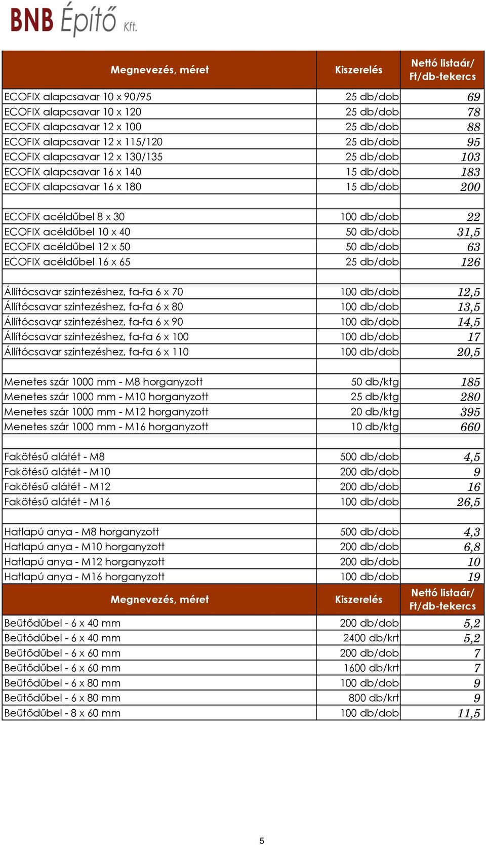 db/dob 63 ECOFIX acéldűbel 16 x 65 25 db/dob 126 Állítócsavar szintezéshez, fa-fa 6 x 70 100 db/dob 12,5 Állítócsavar szintezéshez, fa-fa 6 x 80 100 db/dob 13,5 Állítócsavar szintezéshez, fa-fa 6 x