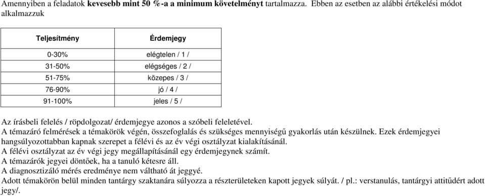 felelés / röpdolgozat/ érdemjegye azonos a szóbeli feleletével. A témazáró felmérések a témakörök végén, összefoglalás és szükséges mennyiségő gyakorlás után készülnek.