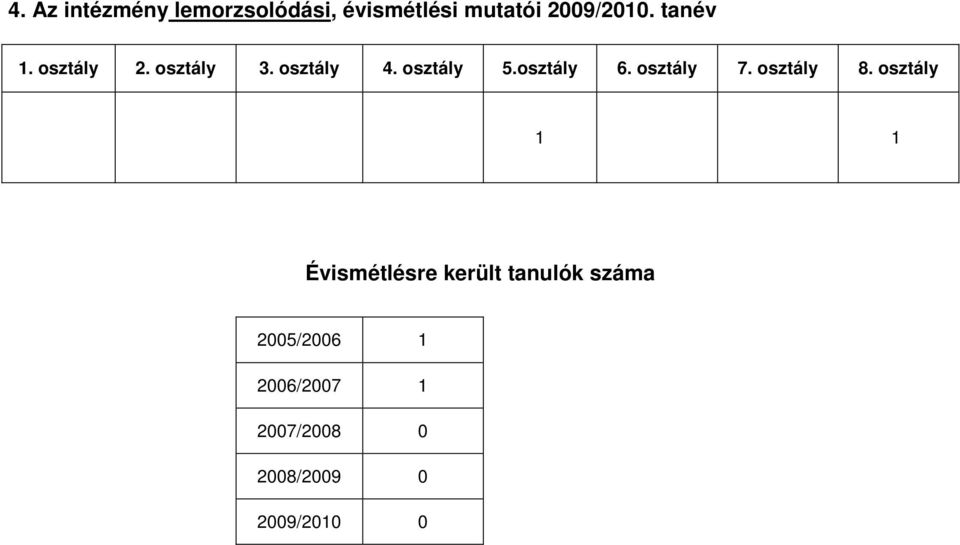 osztály 7. osztály 8.