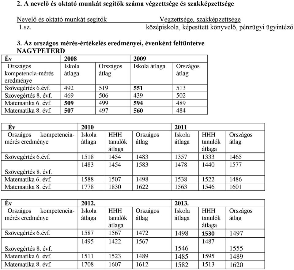 492 519 551 513 Szövegértés 8. évf.