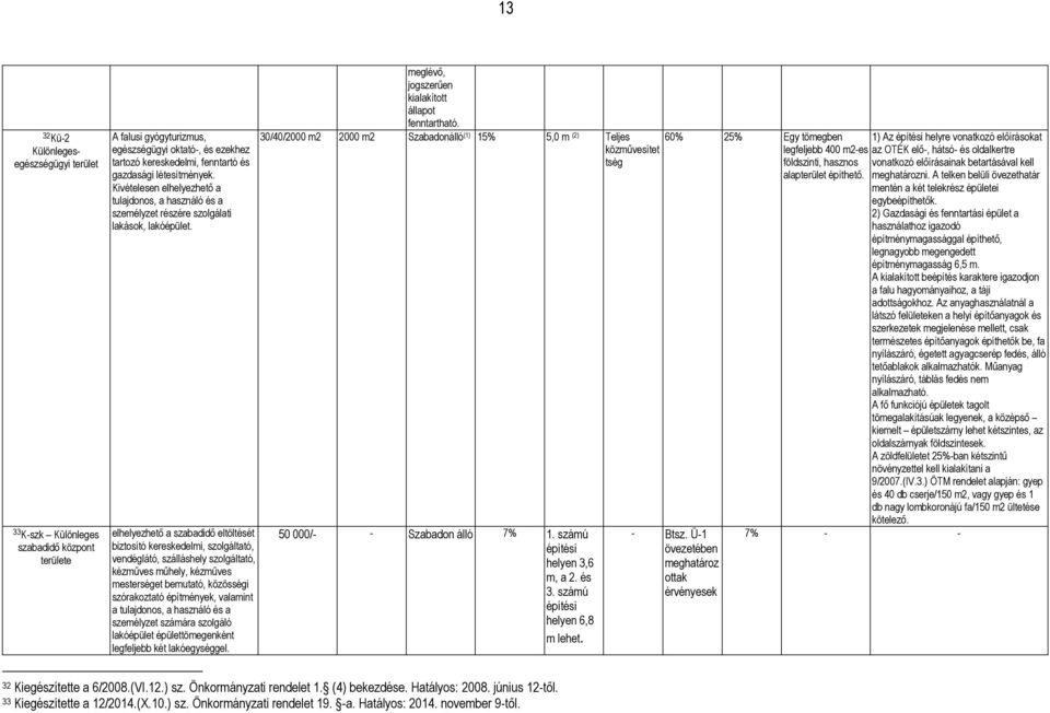 elhelyezhető a szabadidő eltöltését biztosító kereskedelmi, szolgáltató, vendéglátó, szálláshely szolgáltató, kézműves műhely, kézműves mesterséget bemutató, közösségi szórakoztató építmények,