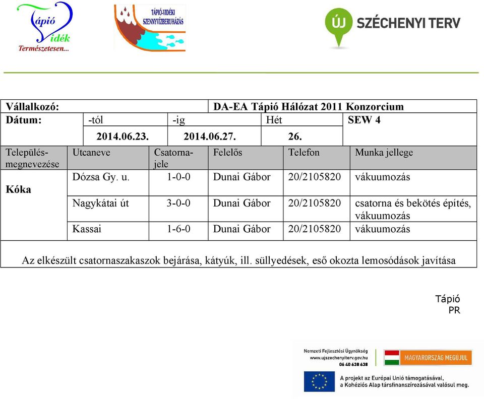 csatorna és bekötés építés, vákuumozás Kassai 1-6-0 Dunai Gábor 20/2105820