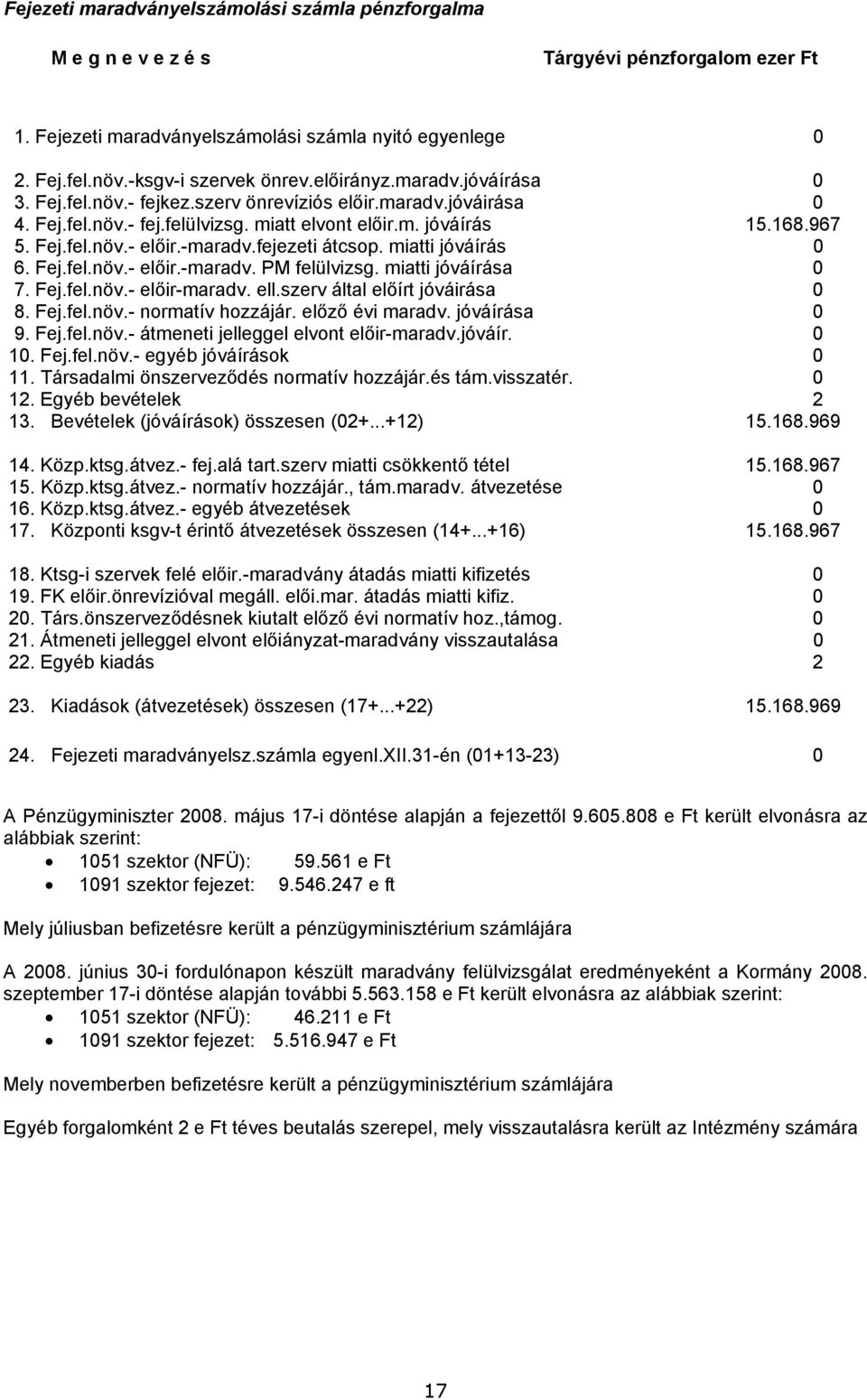 -maradv.fejezeti átcsop. miatti jóváírás 0 6. Fej.fel.növ.- előir.-maradv. PM felülvizsg. miatti jóváírása 0 7. Fej.fel.növ.- előir-maradv. ell.szerv által előírt jóváirása 0 8. Fej.fel.növ.- normatív hozzájár.