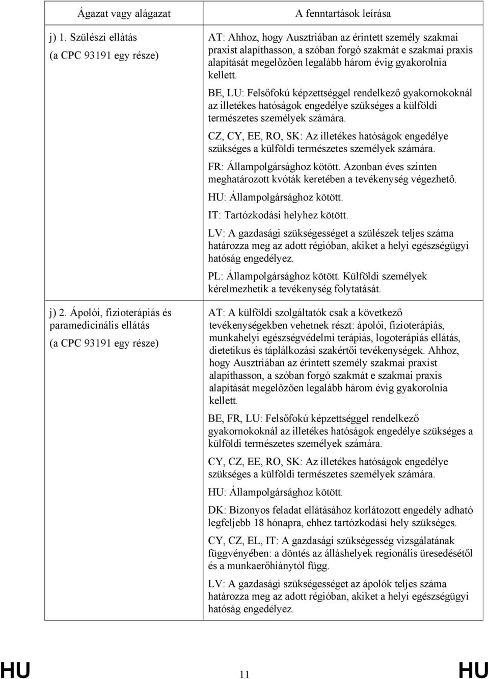 alapítását megelőzően legalább három évig gyakorolnia kellett.